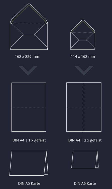 Plotterdatei Umschlag C5 C6