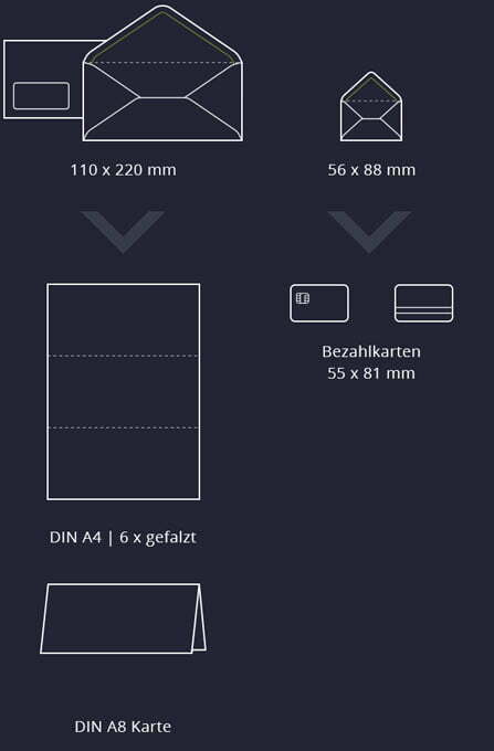 Plotterdatei Umschlag Din Lang Bezahlkarte